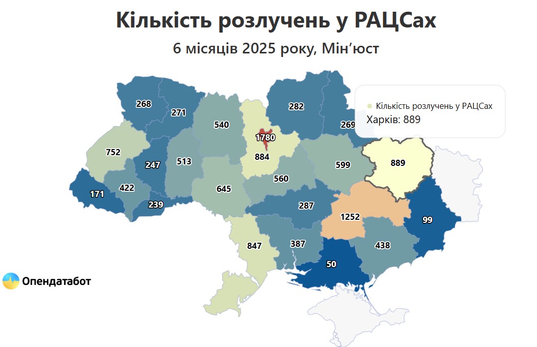 Розлучення в України за даними Мін'Юст