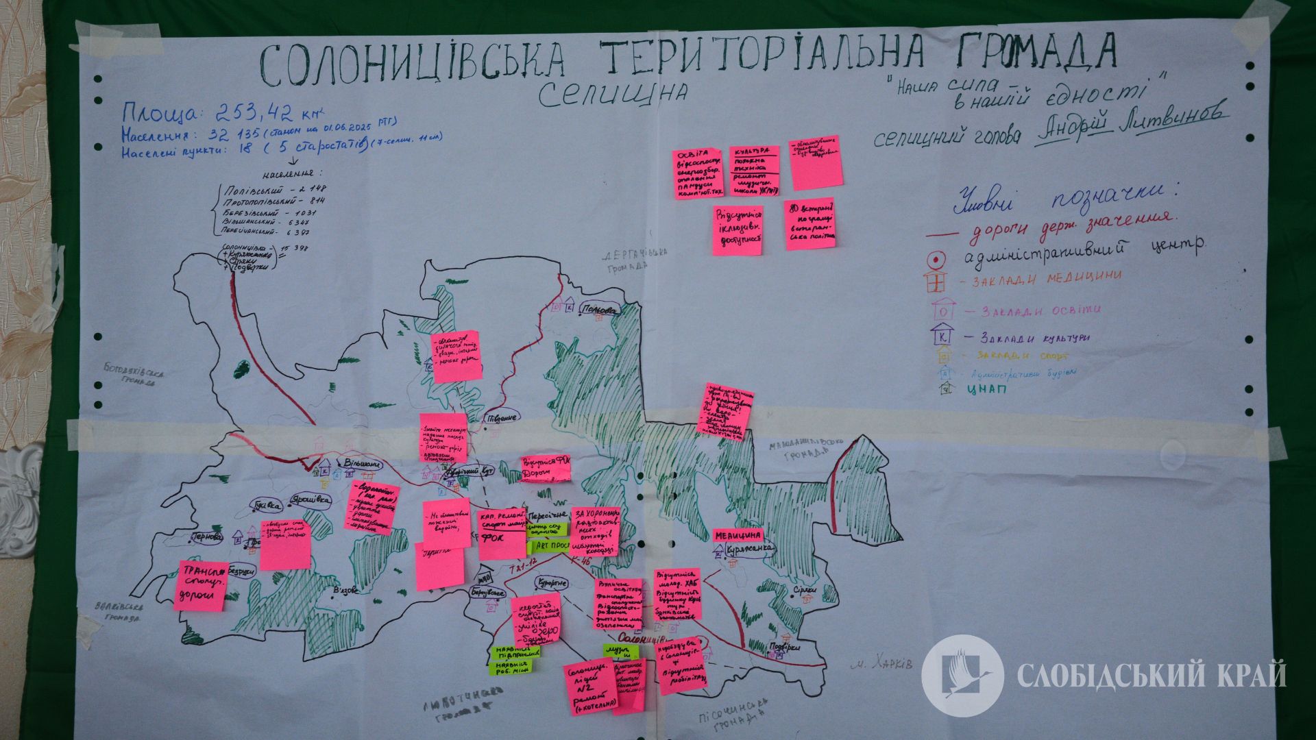 Картування Солоницівської громади