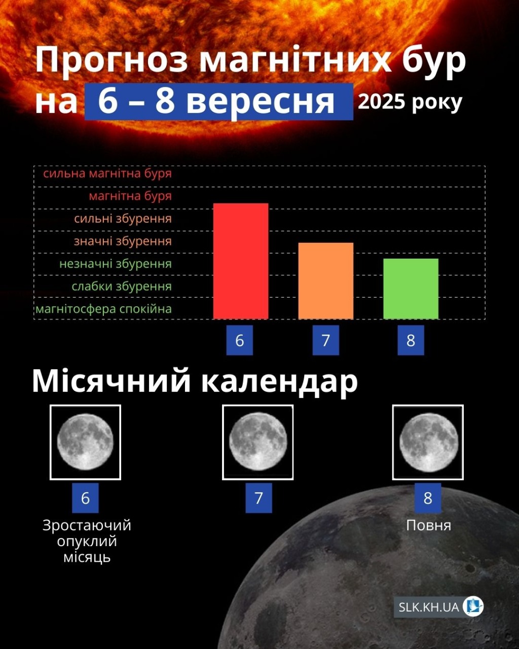 Магнітні бурі