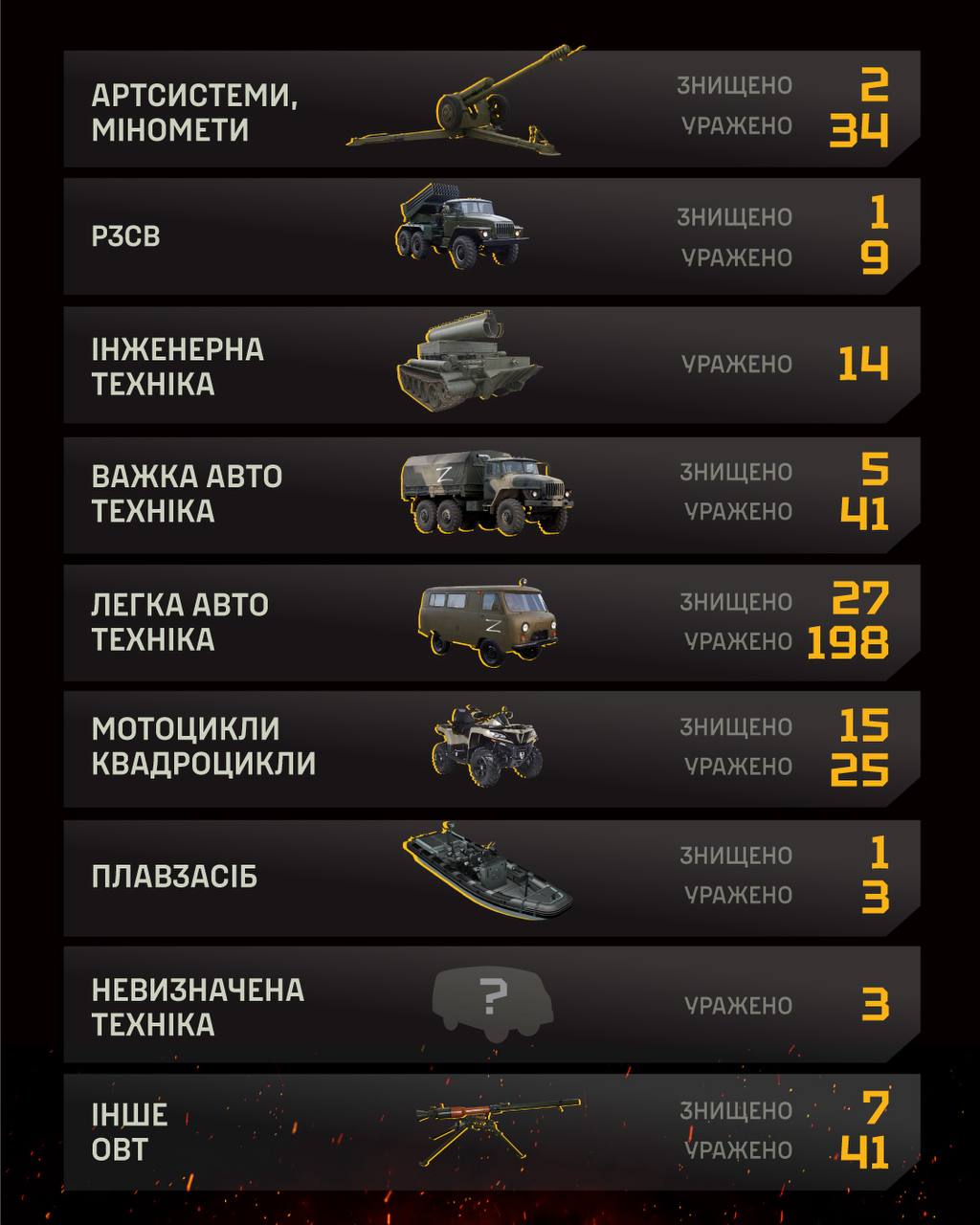 Результати 429 полку «Ахіллес» у серпні - 3