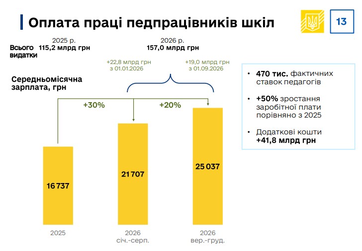 Оплата праці працівників шкіл