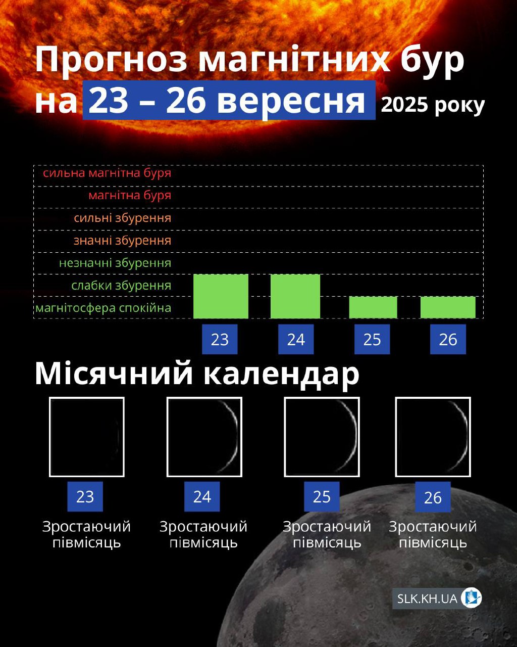 Магнітні бурі 23-26 вересня
