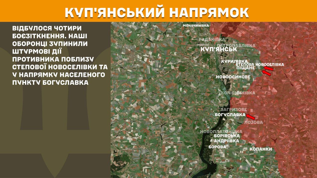 Куп'янський напрямок, 27.09