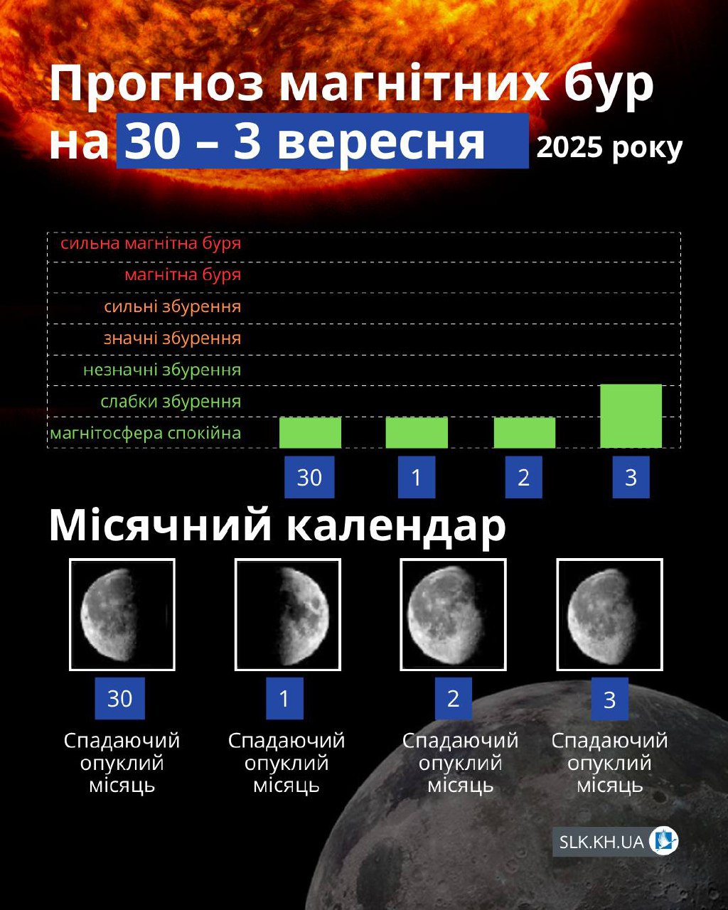 Магнітні бурі 30 вересня-3 жовтня
