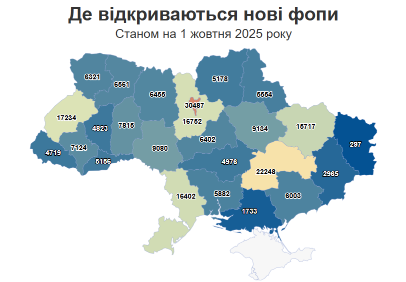 Відкриття ФОП в Україні