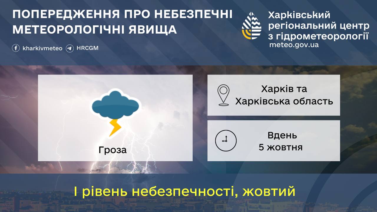 Попередження про грозу у Харкові 5.10.2025