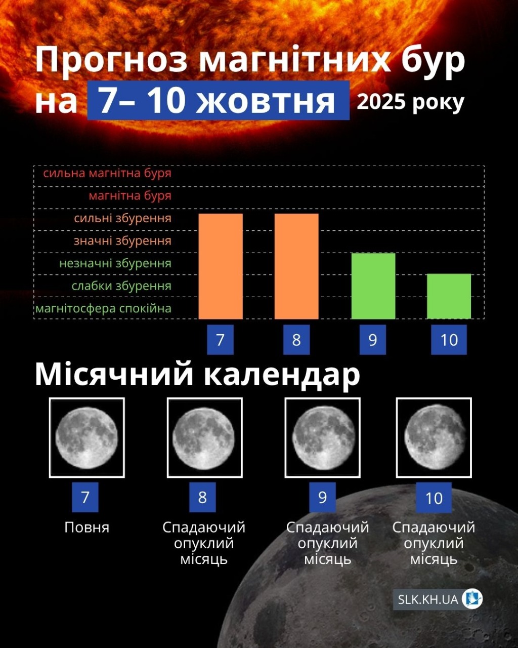 Магнітні бурі