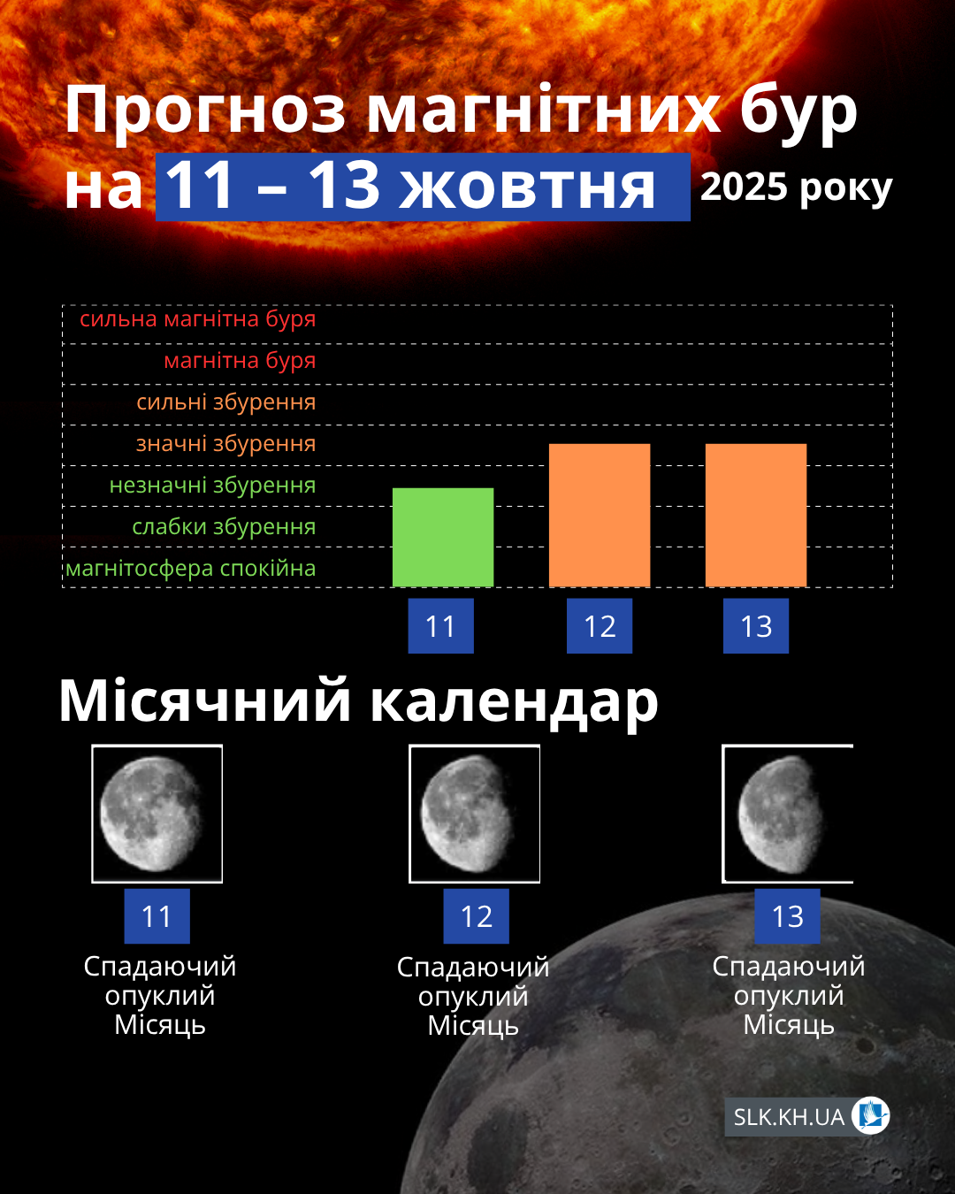 Магнітні бурі