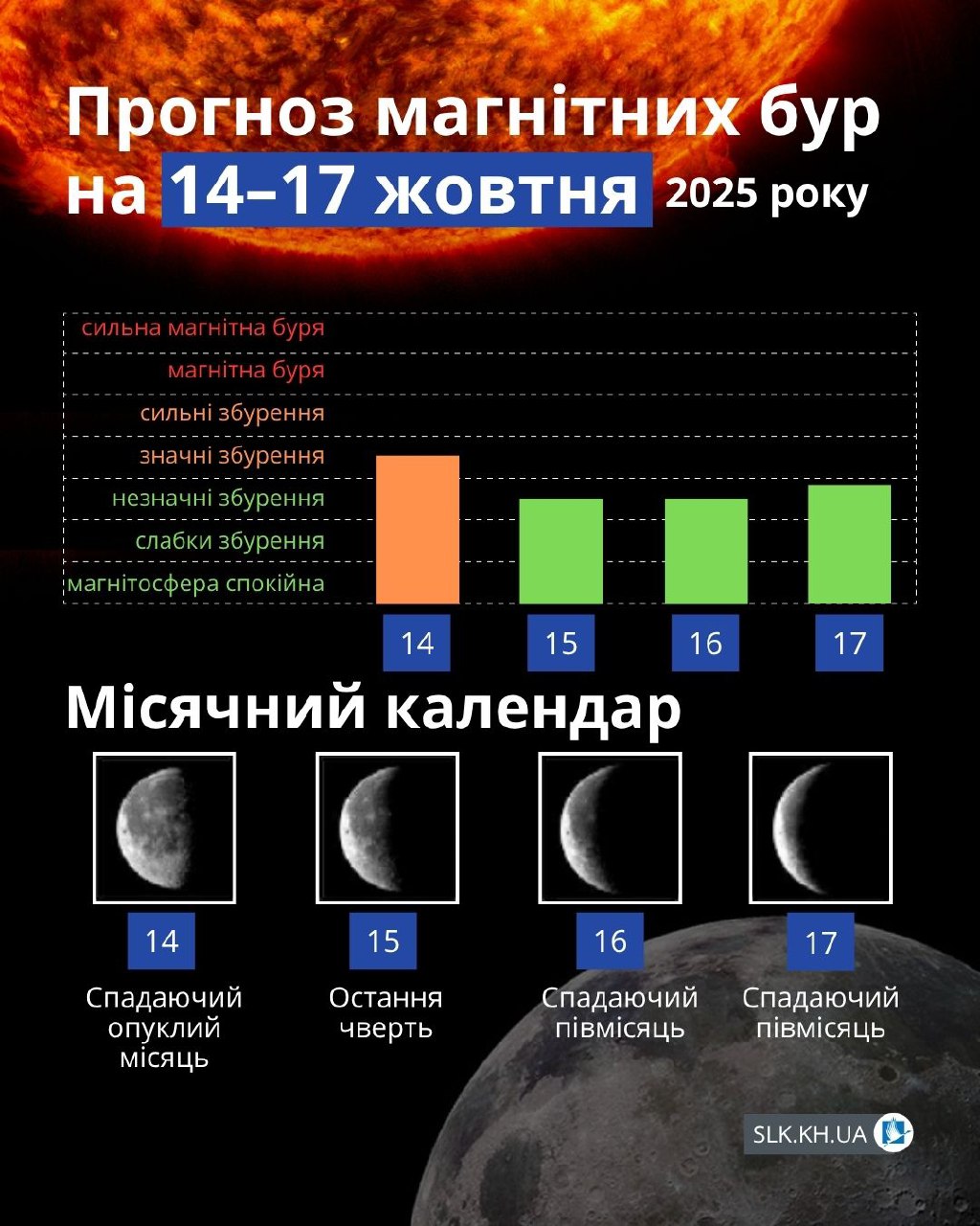 Магнітні бурі