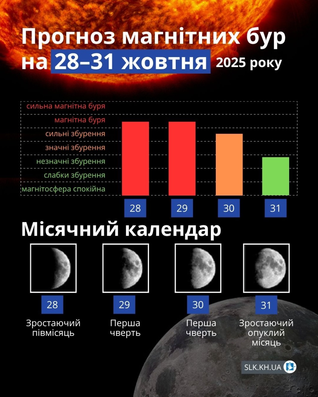 Магнітні бурі