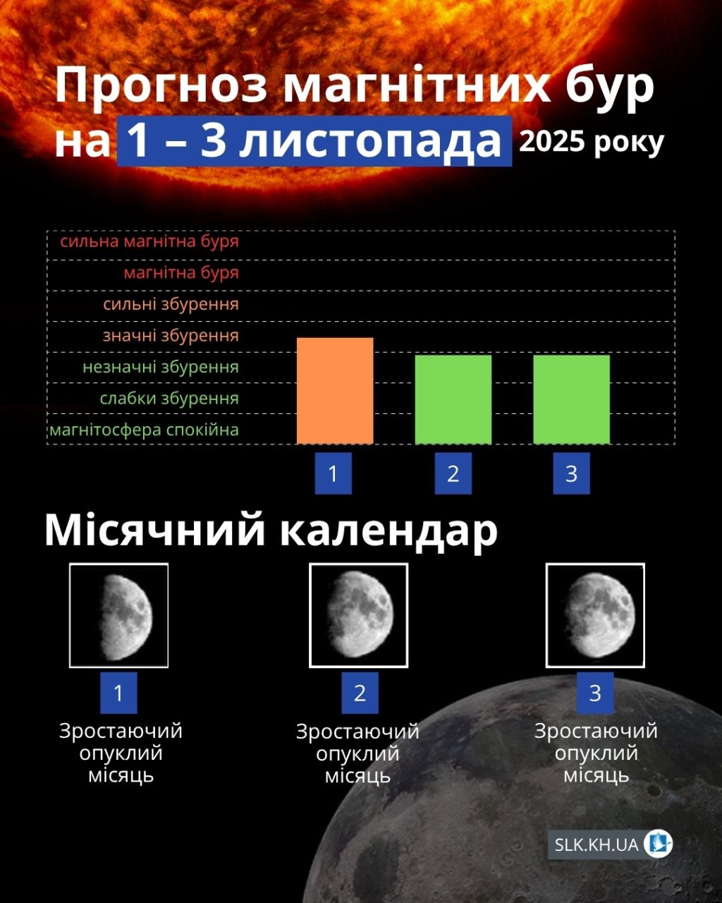 Магнітні бурі