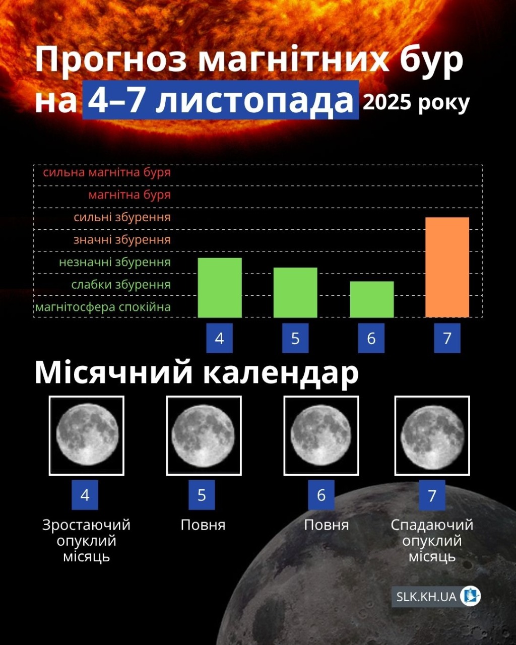 Магнітні бурі