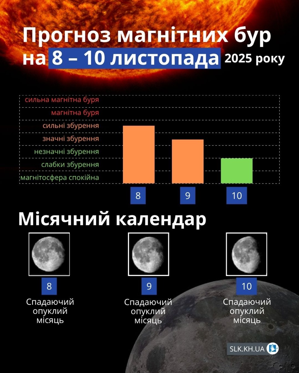 Магнітні бурі