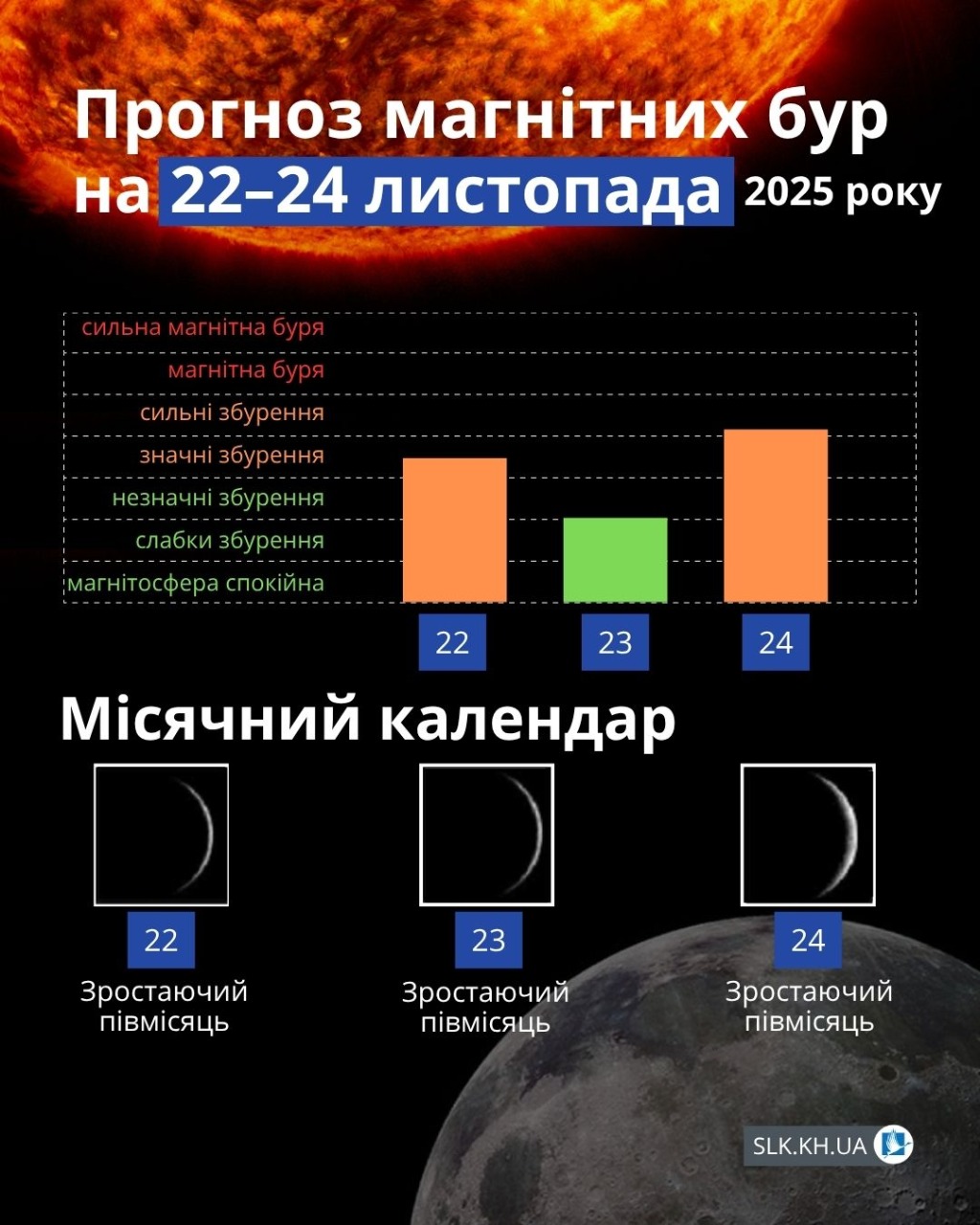 Магнітні бурі