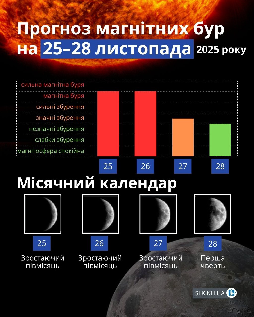 Магнітні бурі