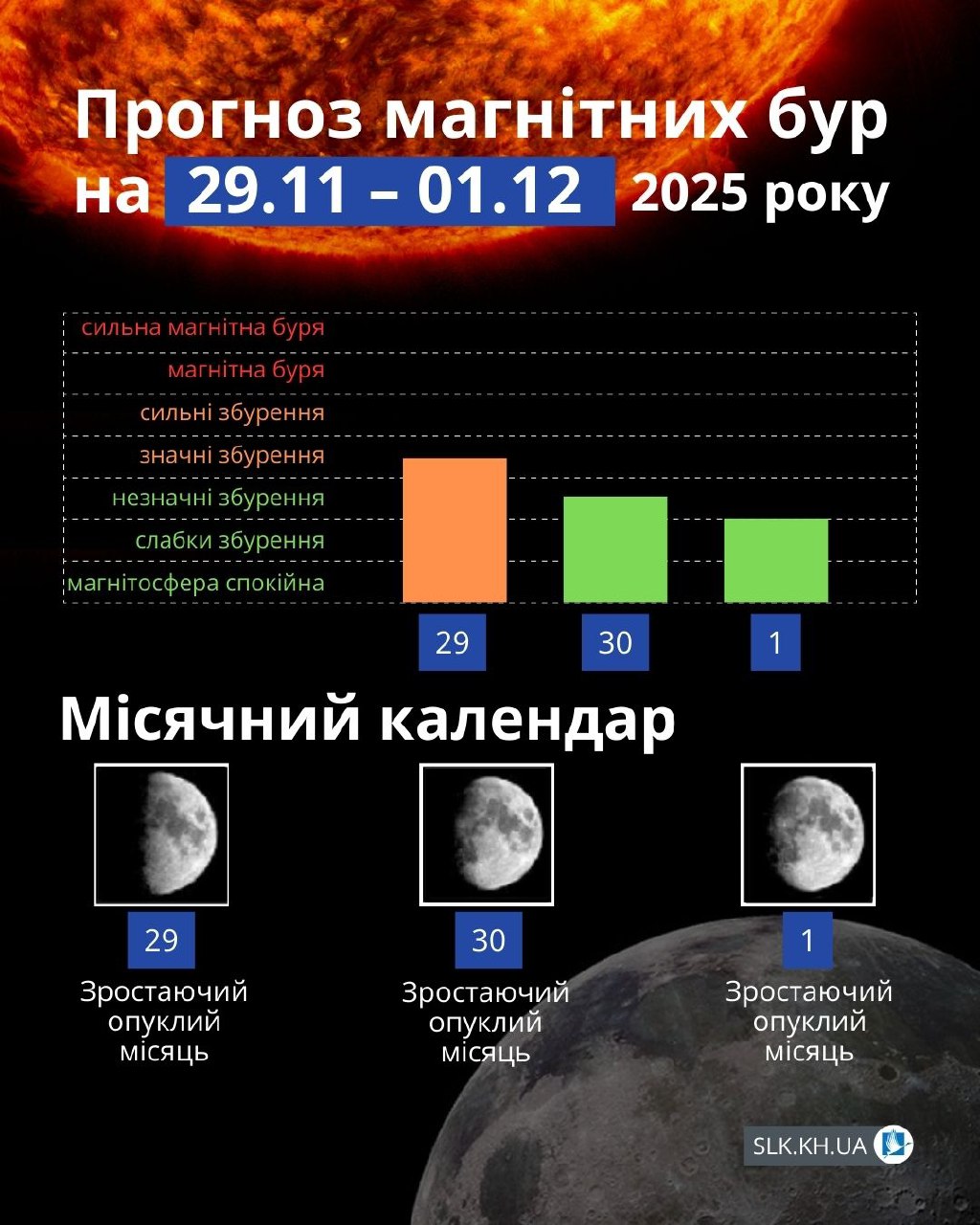 Магнітні бурі