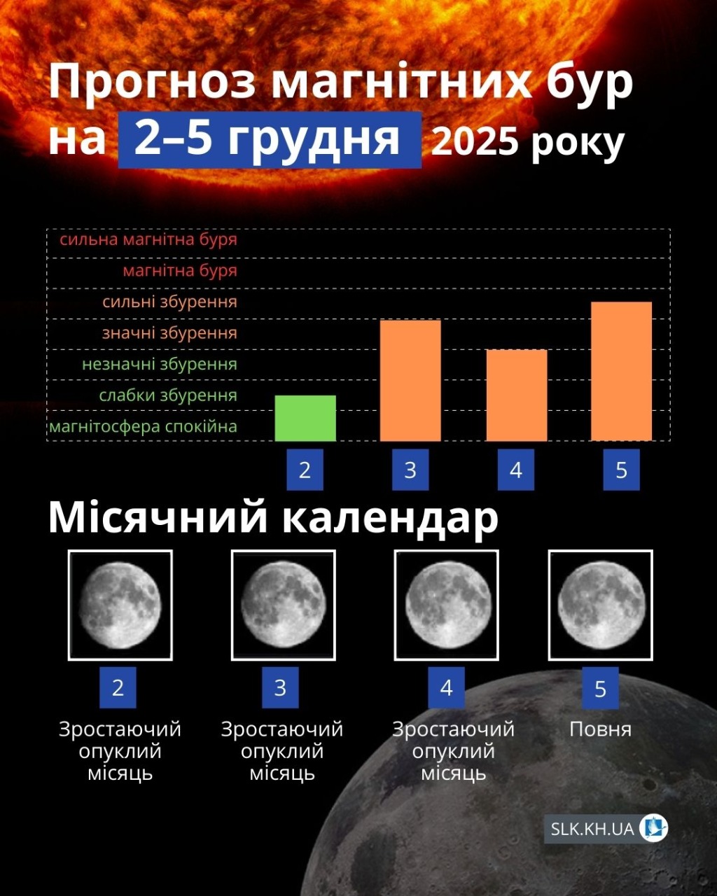 Магнітні бурі
