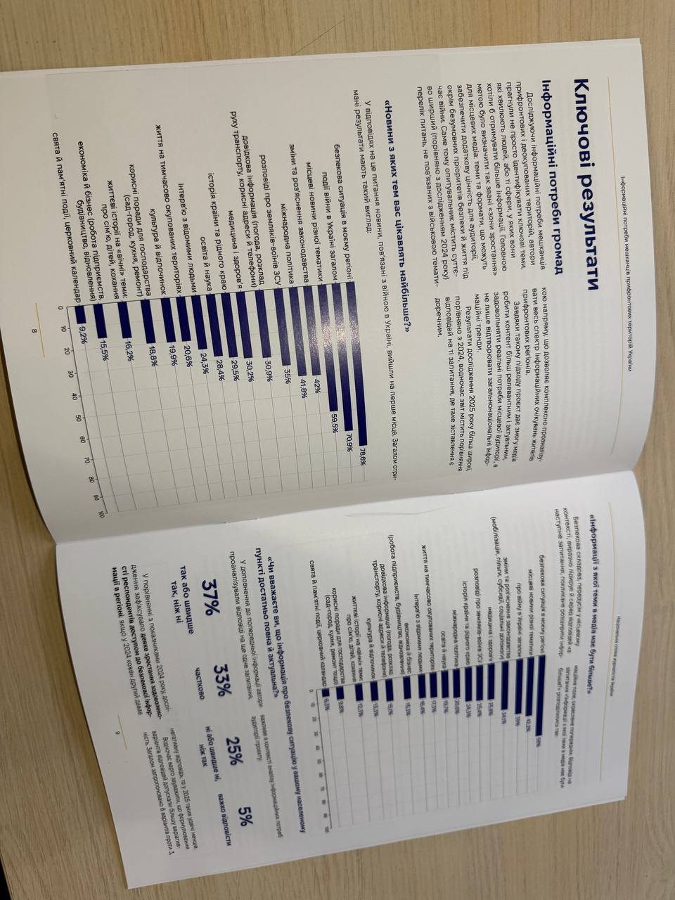 Інформаційні потреби мешканців прифронтових територій