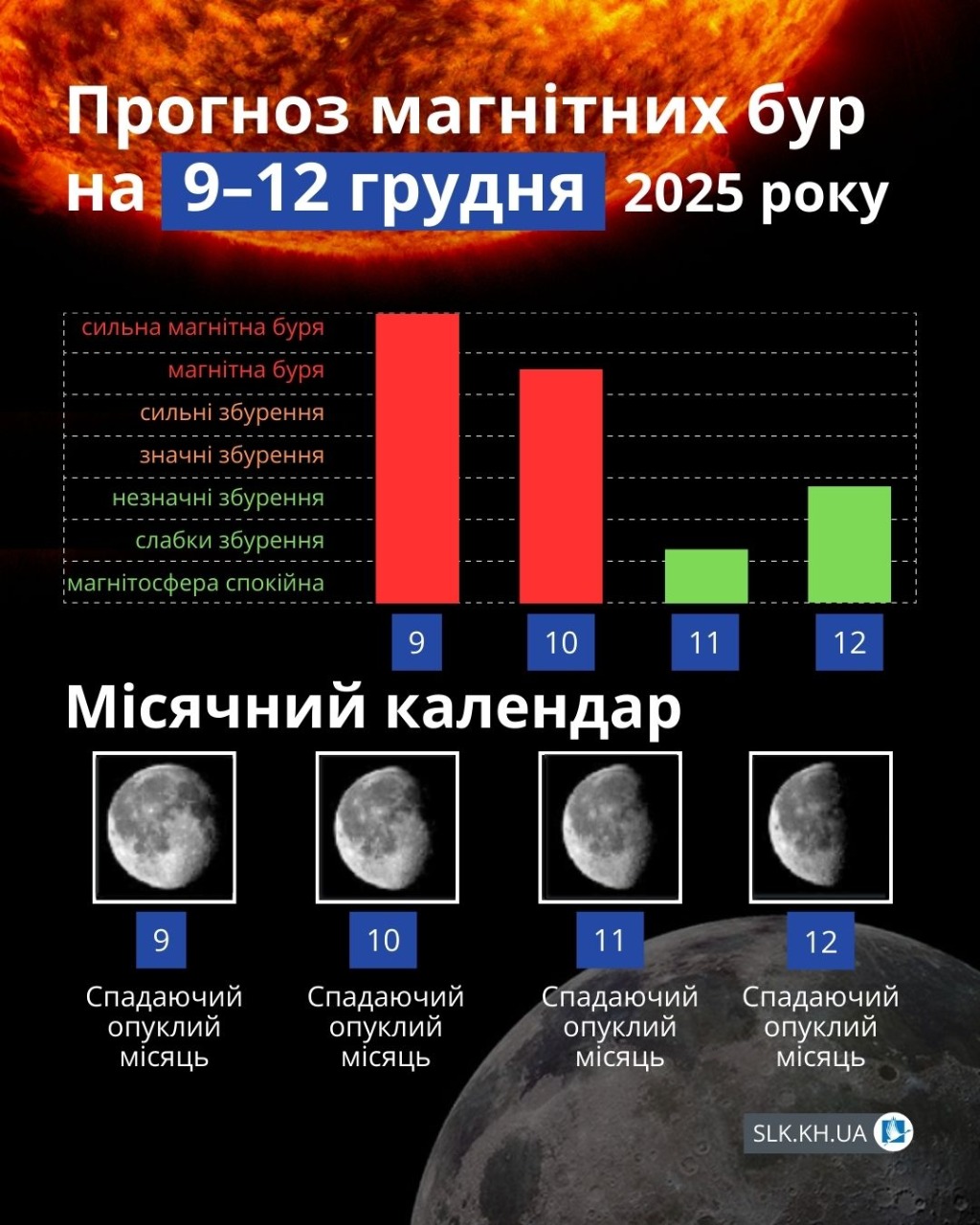 Магнітні бурі