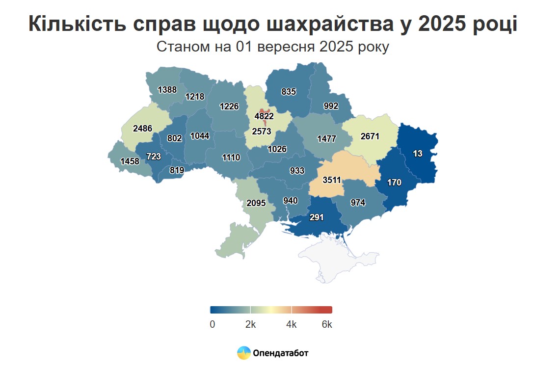 Кількість справ щодо шахрайства