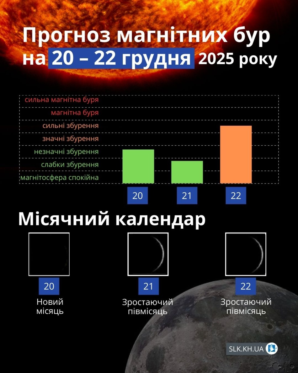 Магнітні бурі