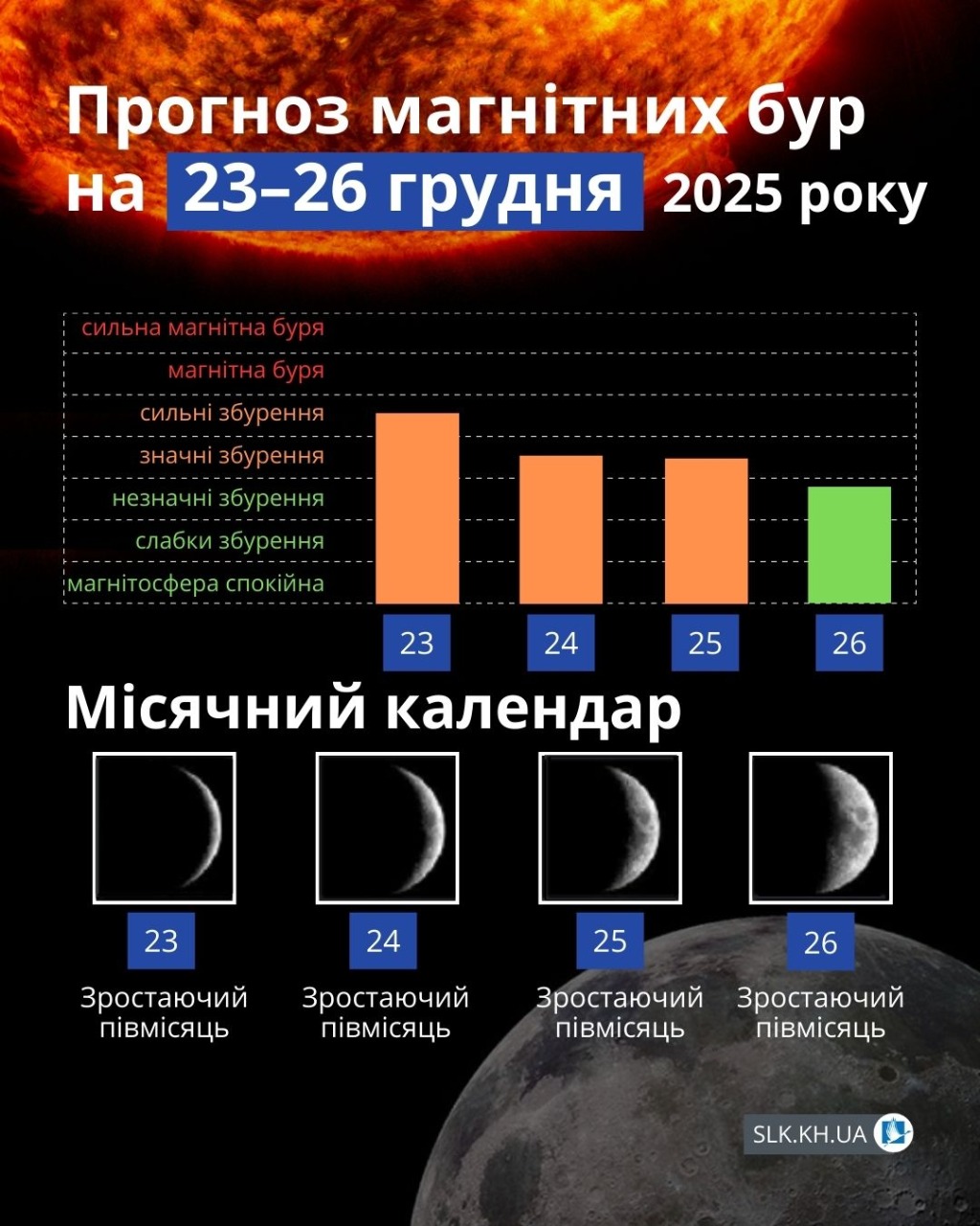 Магнітні бурі