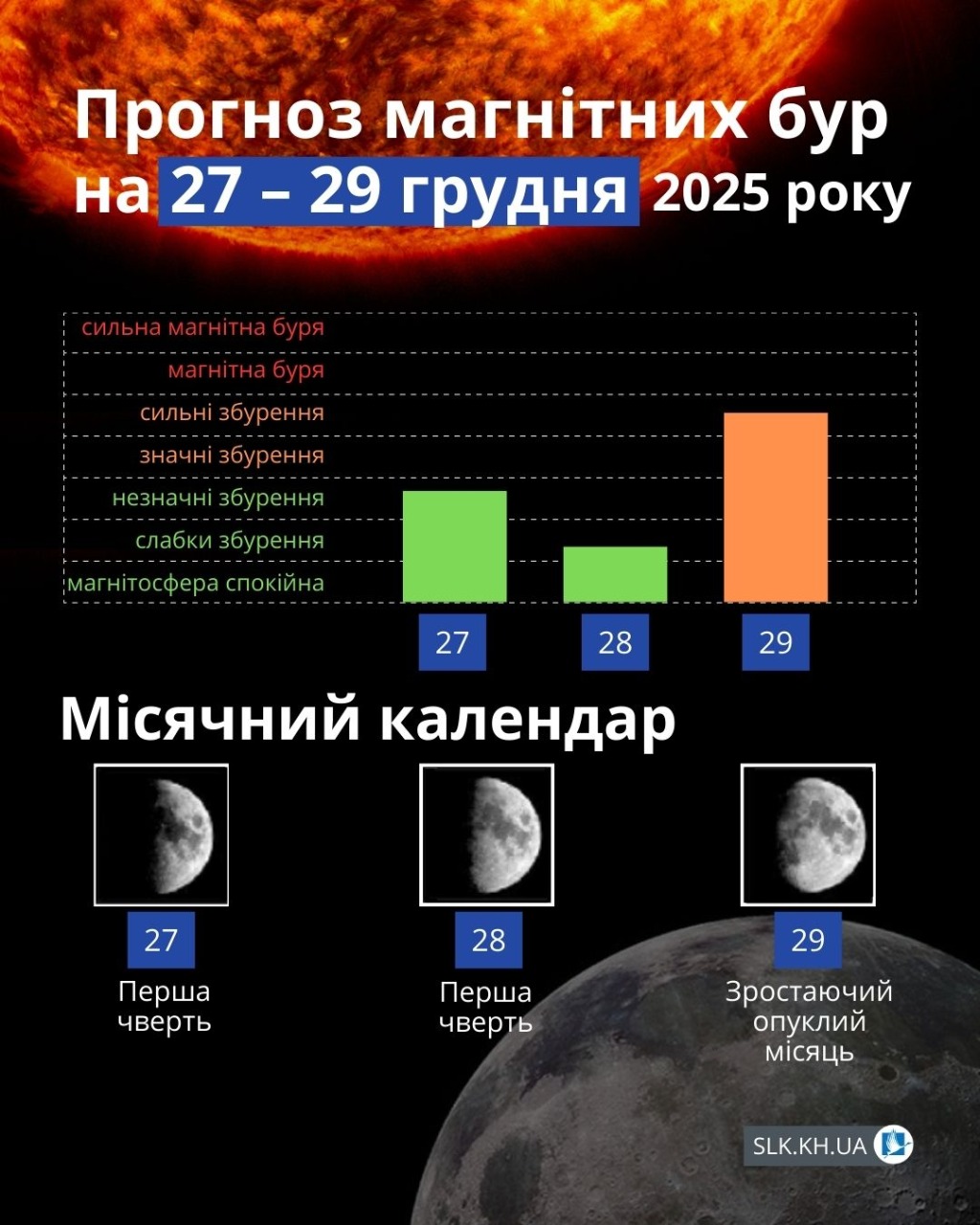 Магнітні бурі