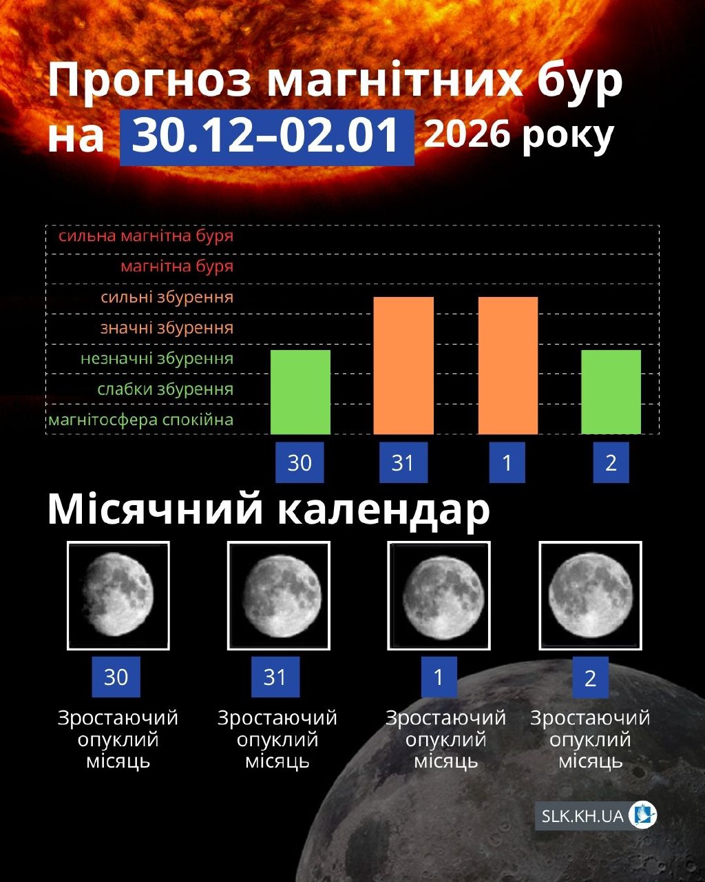 Магнітні бурі