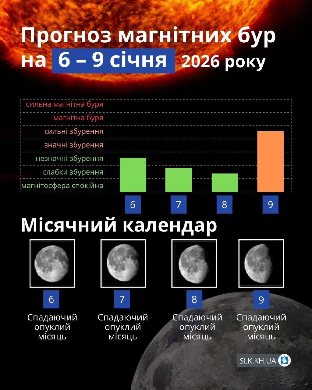 Магнітні бурі