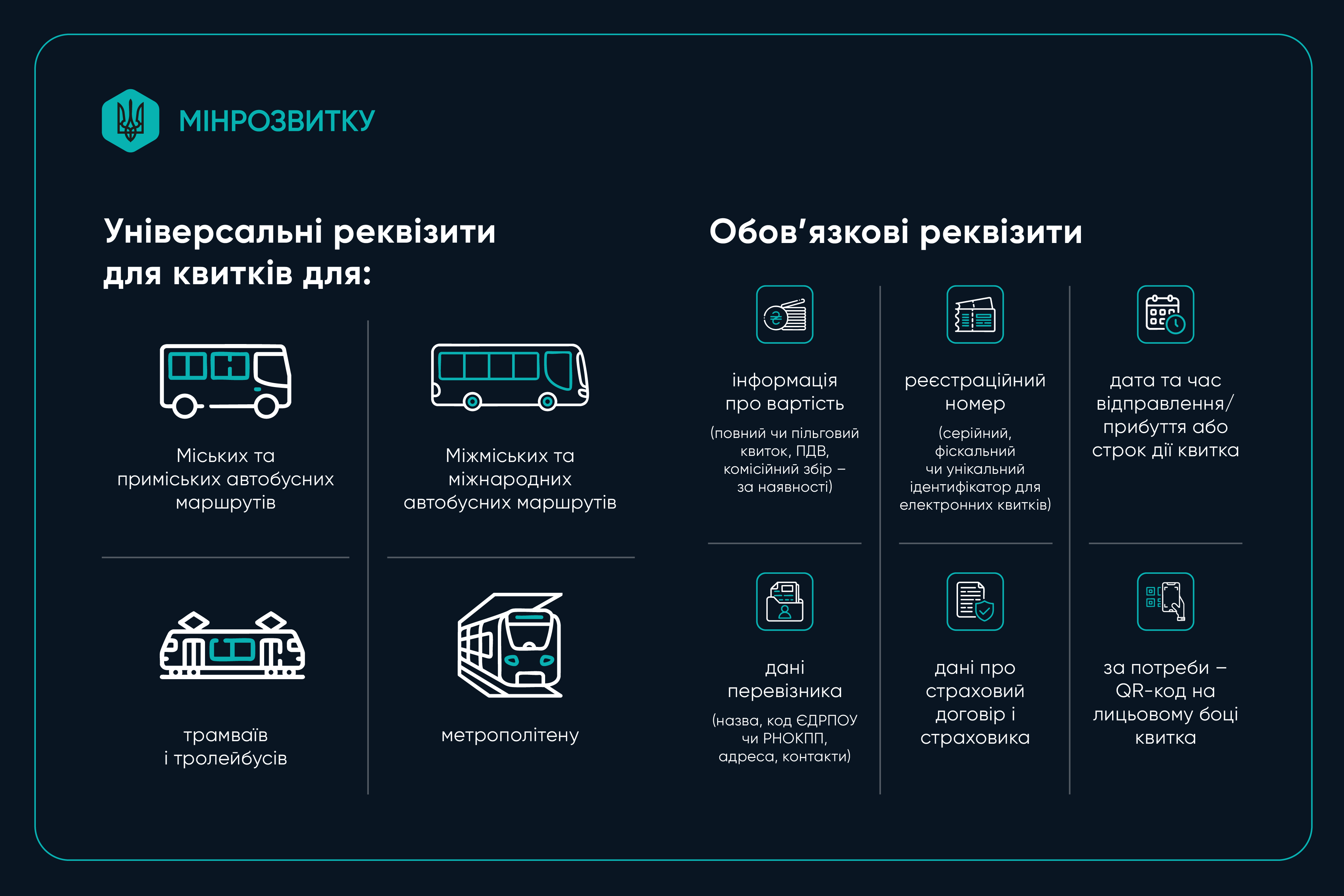 Реквизити електронного квитка