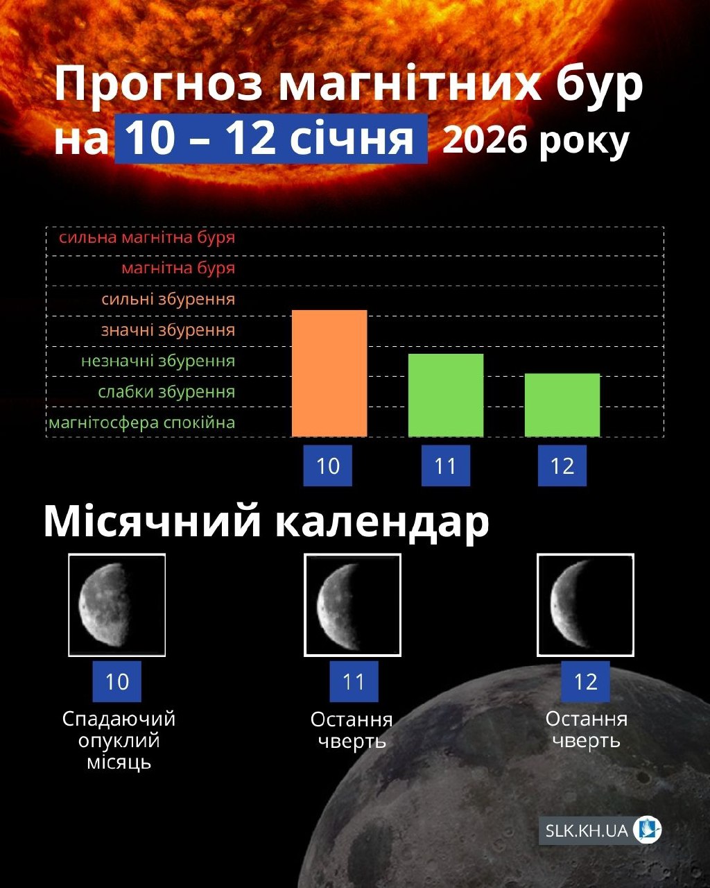 Магнітні бурі