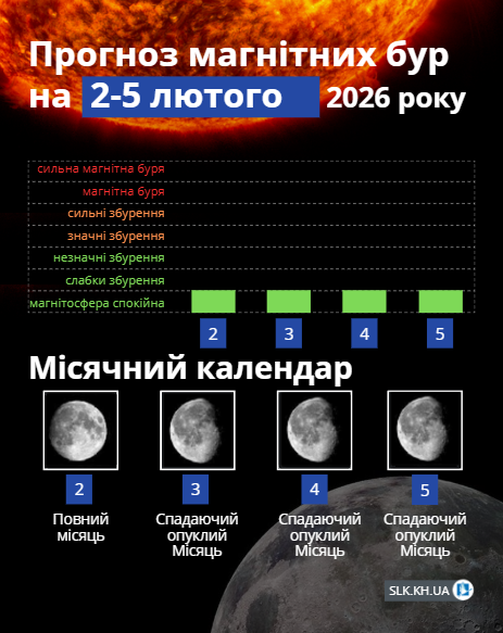 Магнітні бурі