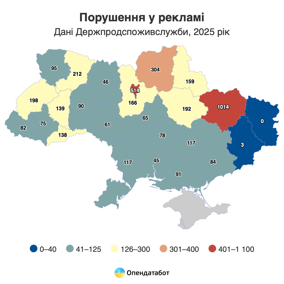 Статистика порушень у рекламі