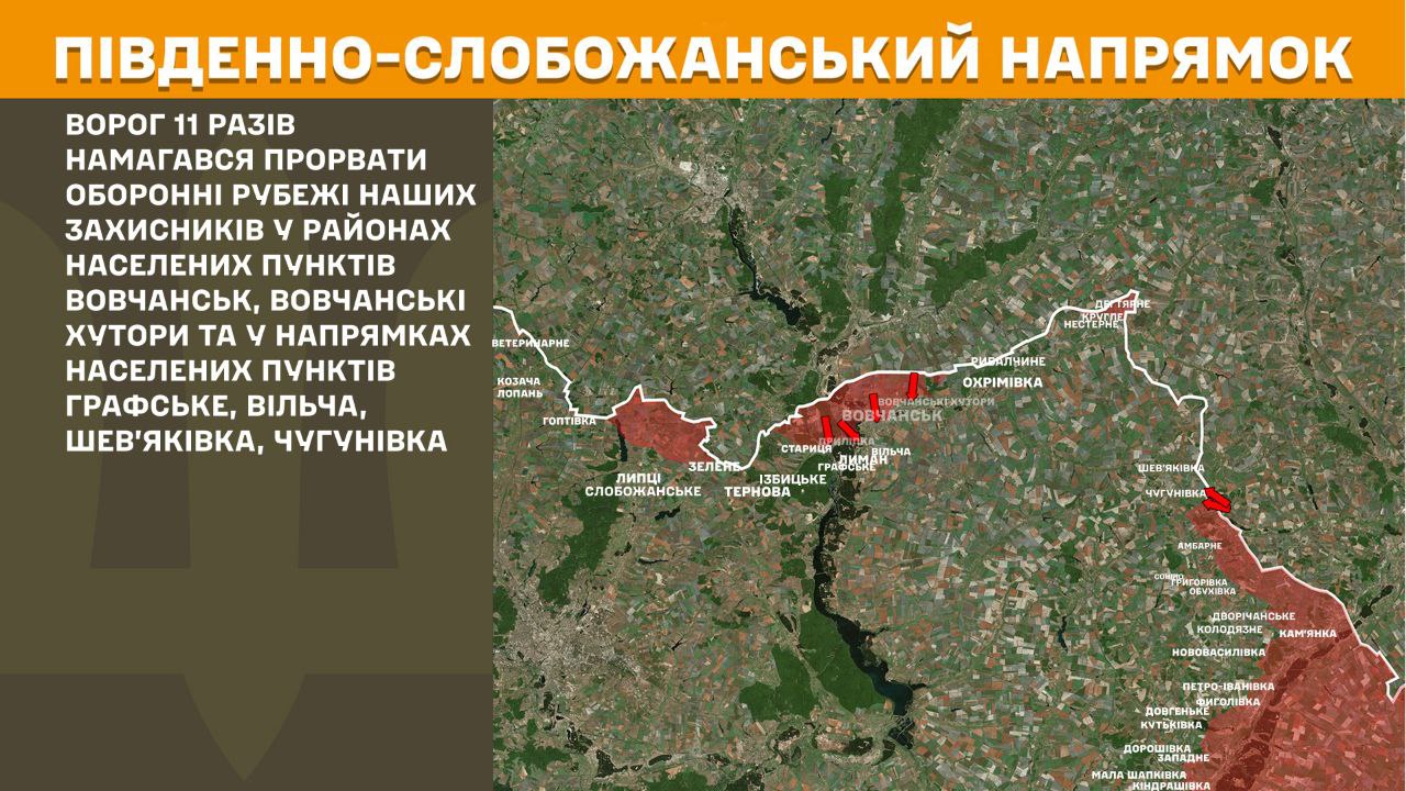 Південно-Слобожанський напрямок