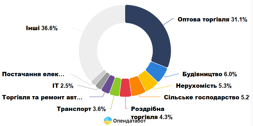 Релокація бізнесу