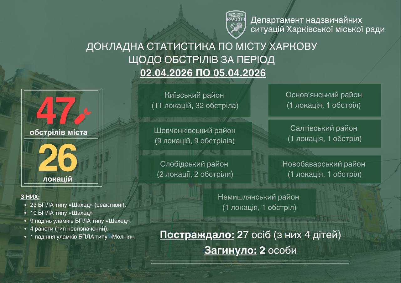 Наслідки обстрілів Хароква 2-5 квітня