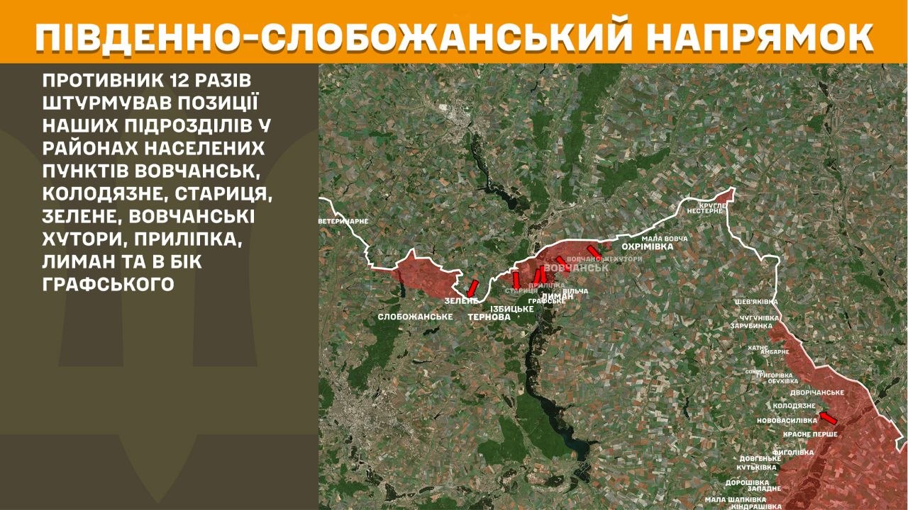 Південно-Слобожанський напрямок