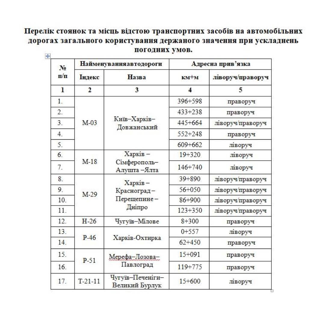Перелік стоянок та місць відстою транспортних засобів